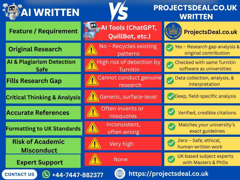 Dissertation Writing Services UK